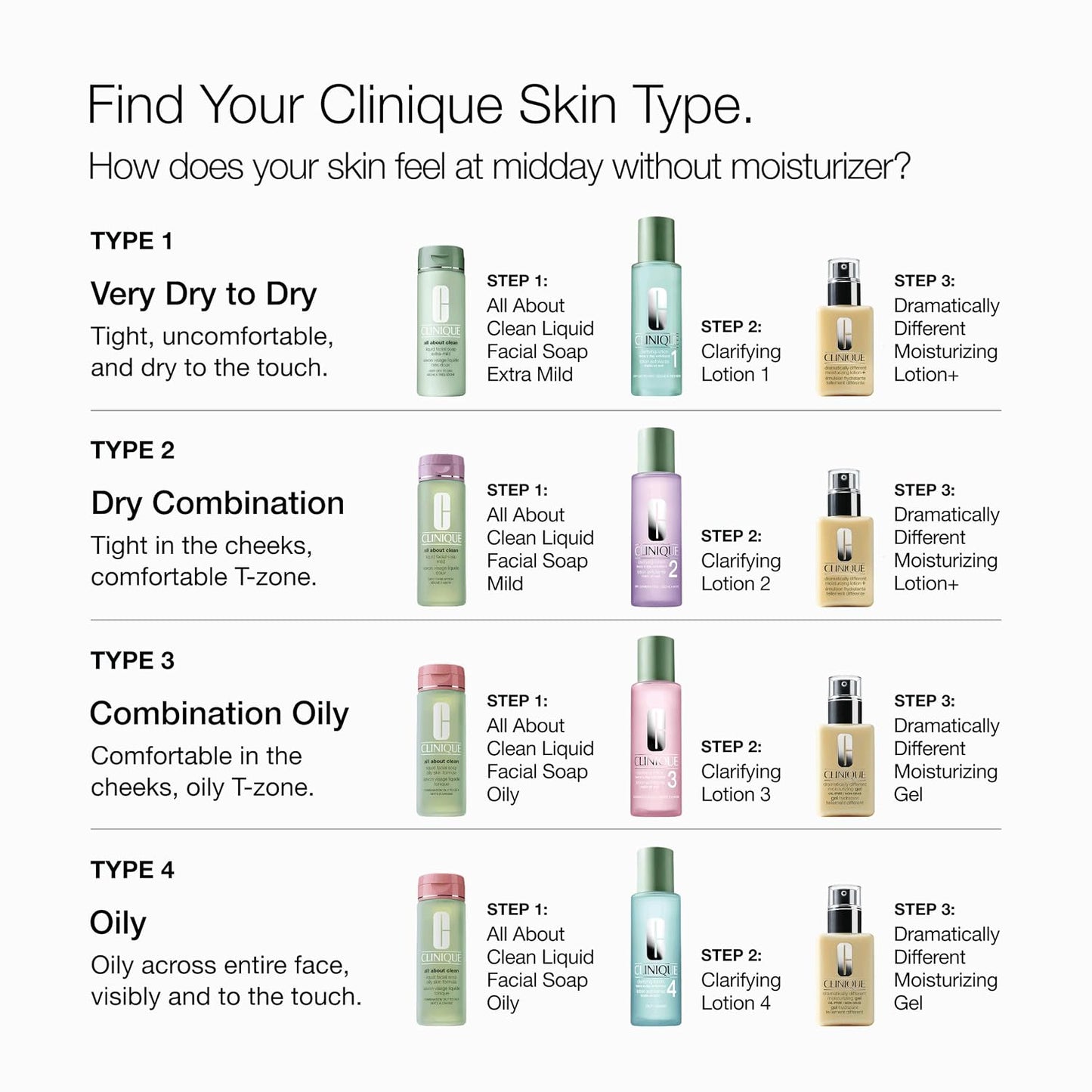 Clinique Dramatically Different Moisturizing Gel | Oil-Free Face Moisturizer for Combination Oily to Oily Skin Types | Step 1 in 3-Step Skin Care Routine