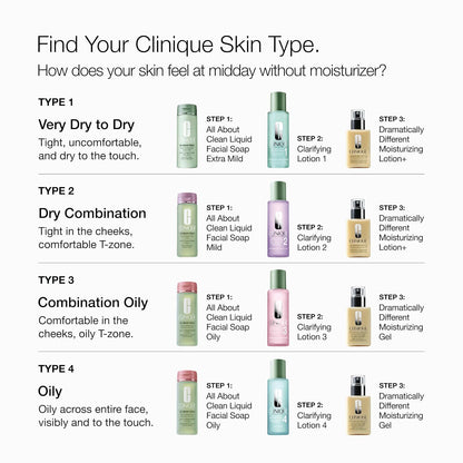 Clinique Dramatically Different Moisturizing Gel | Oil-Free Face Moisturizer for Combination Oily to Oily Skin Types | Step 1 in 3-Step Skin Care Routine